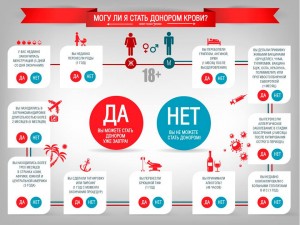 Стань донором!